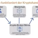 Einfacher und kostengünstiger Handel mit Kryptowährungen in der Schweiz 🇨🇭
