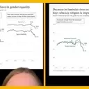 Shifting Tides: Declining Belief in Gender Equality Among Young Men
