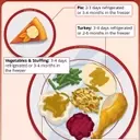 The Definitive Guide to Holiday Leftovers: Storage, Safety, and Smart Usage