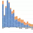 Healthcare Sector Drives Job Growth Amidst Stagnant US Labor Market
