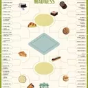 Starch Madness: The Ultimate Baked Goods Tournament