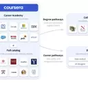 Master AI Skills for the Future: Why Coursera Is Your Best Learning Partner
