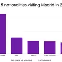 Madrid: A Thriving Hub for Luxury Retail and International Investment