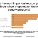 Fashion's AI Conundrum: Balancing Innovation with Consumer Trust