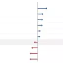 Virginia Redistricting Referendum: Unexpected Victory and Shifting Voter Dynamics