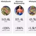 TikTok Trend Report: Evolving Dynamics in Fashion, Culture, and Entertainment