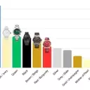 Watch Industry Trends: Analysis from Watches and Wonders