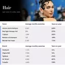 The Latest Trends Driving the Beauty Industry