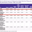 Rethinking the S&P 500: A Call for Index Methodology Updates