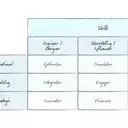 Building High-Impact Sustainability Teams in Fashion