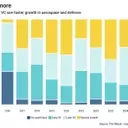 Private Equity's Ascent in Space: EQT's Strategic Acquisition of Exolaunch