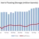 Iran's Critical Juncture: Why a Diplomatic Resolution is Imperative Amidst Oil Crisis