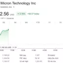 Micron's Strategic Partnership with Anthropic Fuels Stock Surge Ahead of Earnings