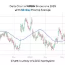Retailer Nearing Historically Bullish Trendline