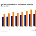 Revenue Trajectories: Microsoft Versus Alphabet