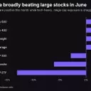 Unconventional Market Trends: A Deep Dive into June's Stock Performance