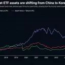 AI Chip Trade Reshapes Emerging Market Investments
