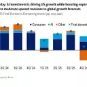 Bank of America Raises Global Growth Forecast Amid AI Surge