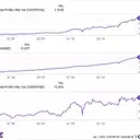 Debunking the 'Buffett Indicator': Why a Record-High Market-Cap-to-GDP Ratio Doesn't Spell Doom for Investors