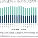 Cofounder's Remote Work Battle Ignites Debate Over Office Return Policies