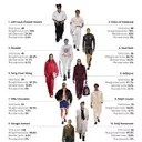 Menswear Size Inclusivity on the Runway: A Shifting Landscape for SS27