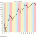 MicroStrategy's Bitcoin Holdings Bolster Market Stability Amidst Price Volatility