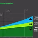 Xbox's Game Pass Subscriber Growth Fails to Meet Expectations