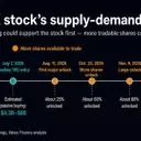 SpaceX's Nasdaq 100 Entry: A Deep Dive into Market Dynamics