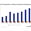 AppLovin Versus Fastly: Revenue Performance and Investor Outlook