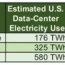 The Evolving Dynamics of Large-Load Power Integration