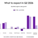 Luxury Sector Eyes Gradual Recovery in Q2 Amidst Regional Shifts