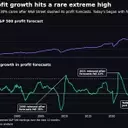 S&P 500 Defies Earnings Norms with Unprecedented Profit Surge