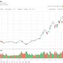 Micron Technology: A Top Performer in the S&P 500 Driven by AI Demand