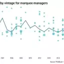 Middle-Market Firms Outperform Large Private Equity Funds
