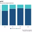 Clipway Sets New Record with $6.4 Billion Debut Fund