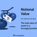 Understanding Notional Value in Finance