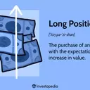 Understanding Long Positions in Financial Markets