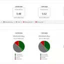 Tesla's Robotaxi Expansion to Orlando and Tampa: Market Impact Analysis