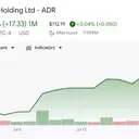 Morgan Stanley Maintains "Top Pick" Rating for Alibaba Despite Reduced Price Target