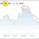 Intel's Robust Q2 Performance and Strategic Options for Investors