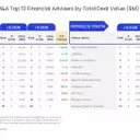 Goldman Sachs Dominates Oil and Gas M&A Advisory in Early 2026