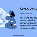 Understanding and Calculating Scrap Value in Finance