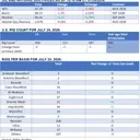 Oil Market Volatility Amid Geopolitical Tensions and Supply Chain Disruptions