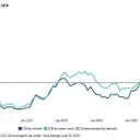 Distressed Debt Market Forecast: H2 2026 Outlook and Software Sector Concerns