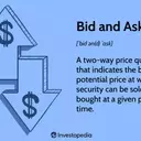Understanding Bid and Ask Prices in Financial Markets