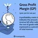 Understanding Gross Profit Margin: Calculation and Significance