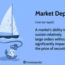 Understanding Market Depth: Key to Stable Trading