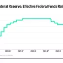 J.P. Morgan's Forecast Shake-Up: A Hawkish Turn in Fed Rate Expectations Amidst Inflation Concerns