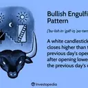 Understanding the Bullish Engulfing Pattern in Financial Markets