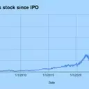Understanding Alphabet's Stock Splits: Past Events and Future Prospects